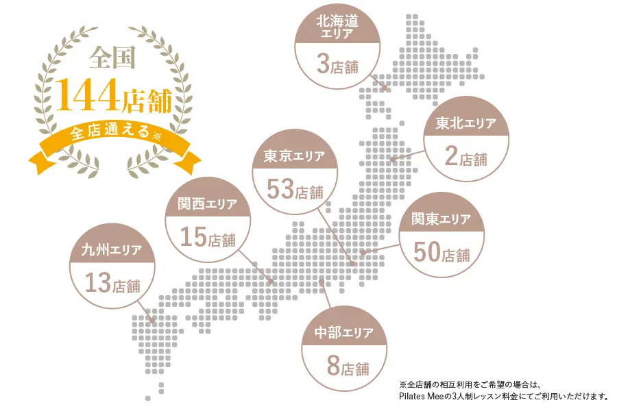 豊富なプログラムを用意